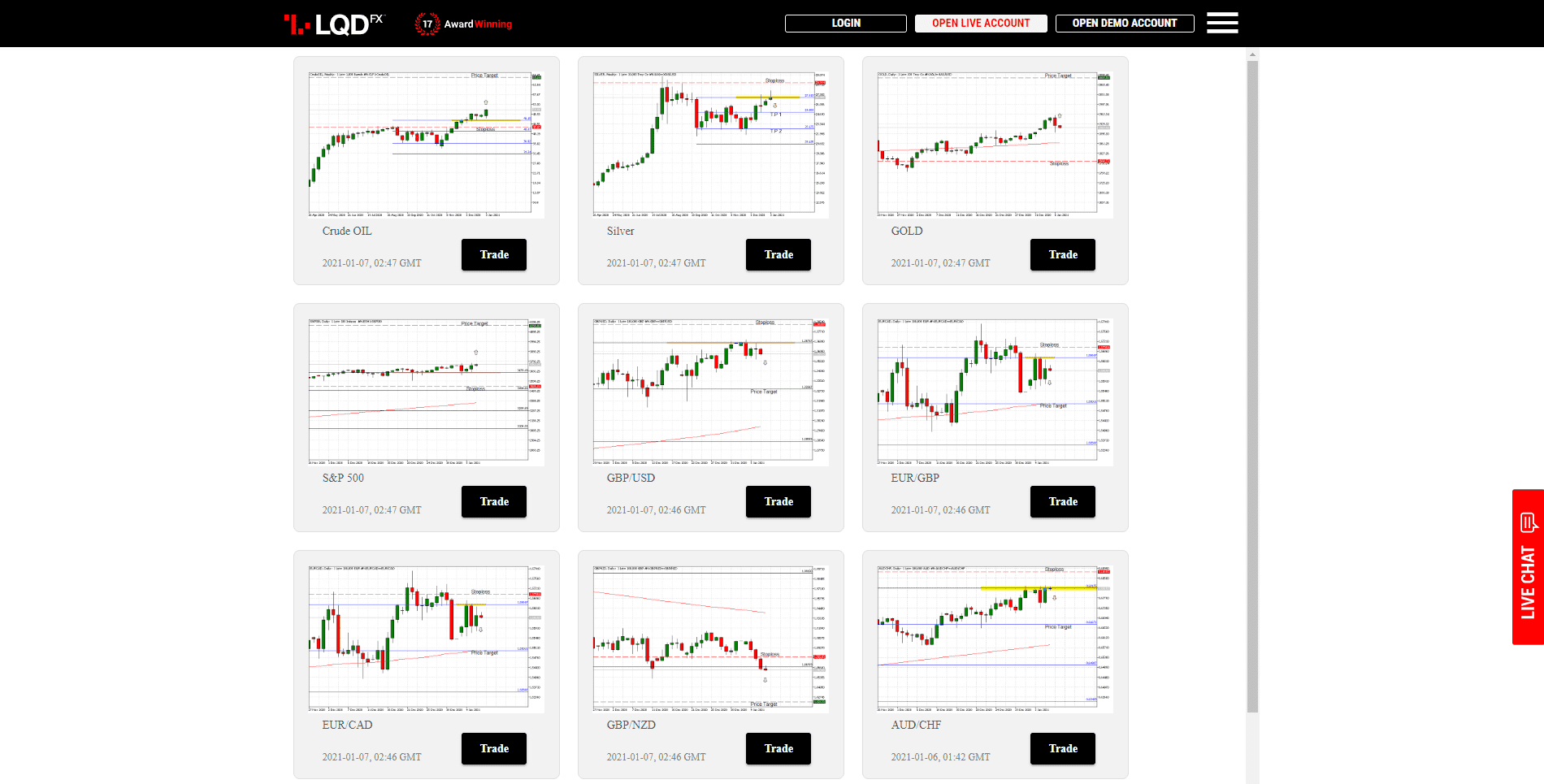 LQDFX Review trading ideas LQDFX Review trading ideas